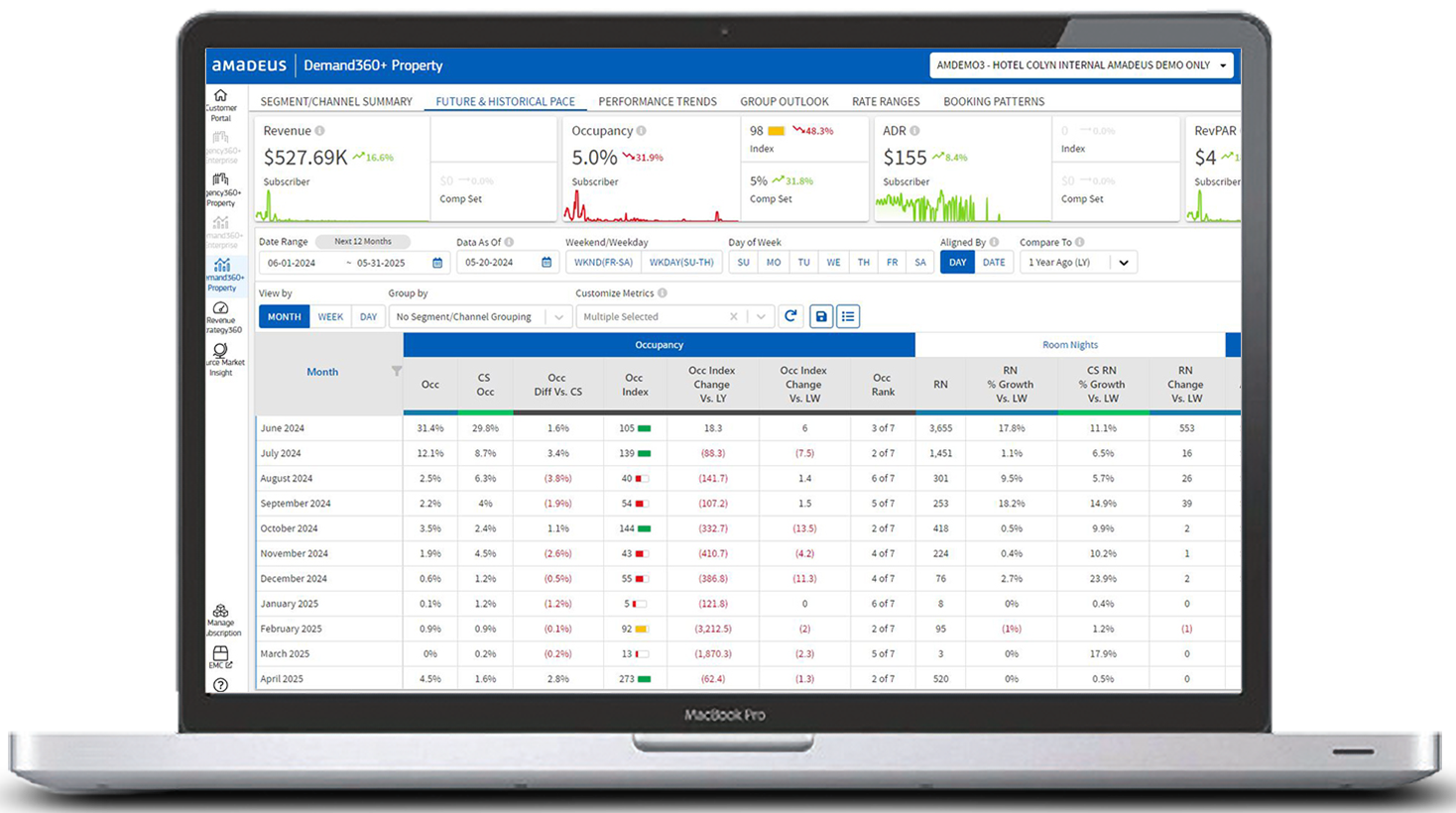 Demand360-future-and-historical-pace-laptop Demand360-future-and-historical-pace-laptop